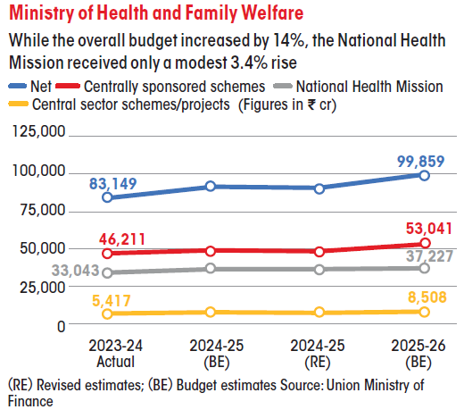 ministry of health and family welfare